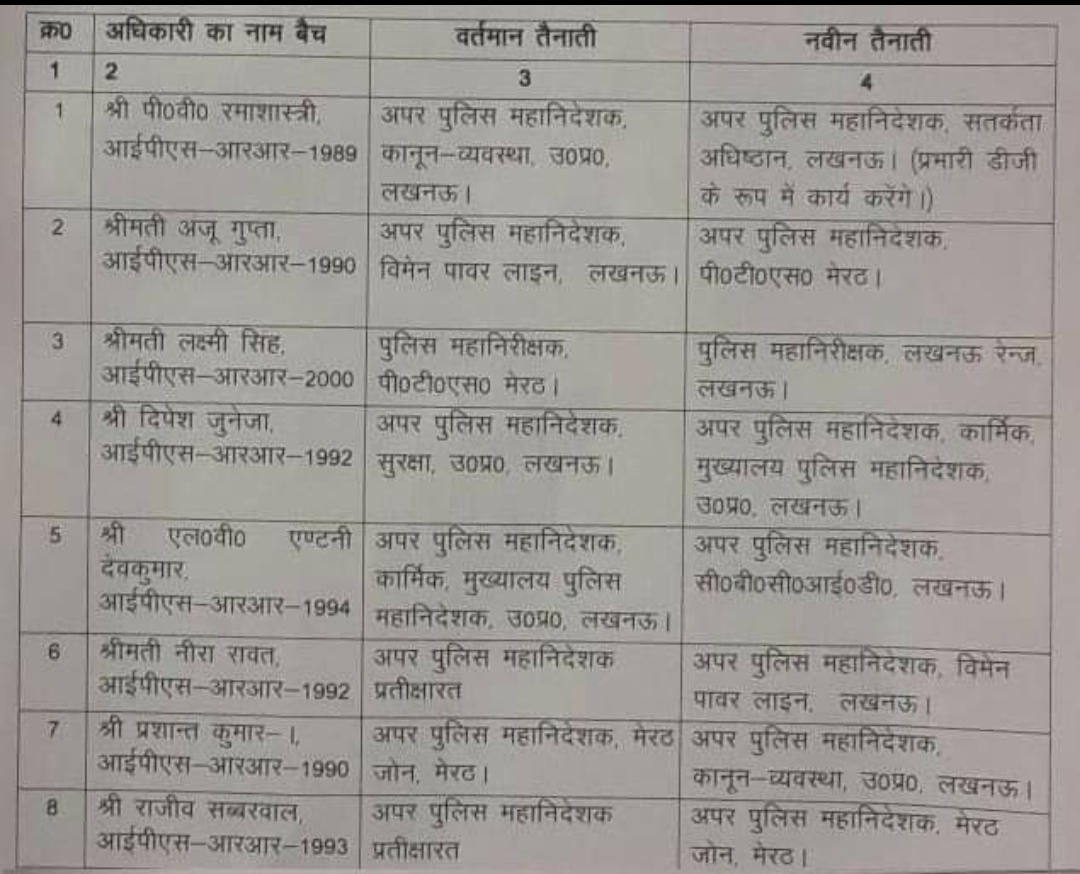 उत्तर प्रदेश में 10 IPS के तबादले, प्रशांत कुमार बने नए ADG लॉ एंड ऑर्डर